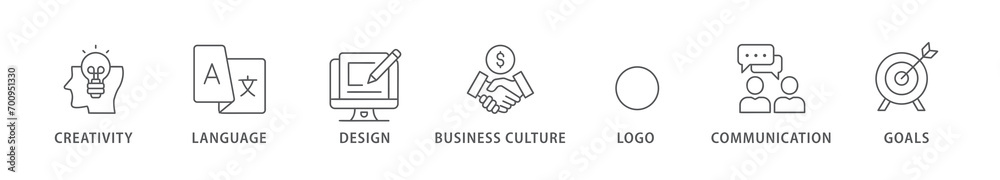 Corporate identiy banner web icon vector illustration concept with icon of creativity, language, design, business culture, logo, communication and goals Corporate identiy banner web icon vector illustration concept with icon of creativity, language, design, business culture, logo, communication and goals