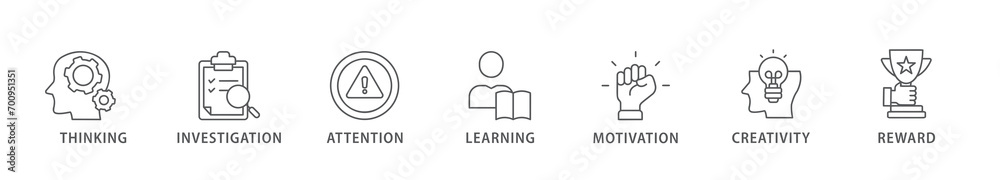 Curiosity banner web icon vector illustration concept with icon of thinking, investigation, attention, learning, motivation, creativity, reward Curiosity banner web icon vector illustration concept with icon of thinking, investigation, attention, learning, motivation, creativity, reward