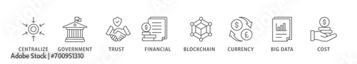 Cbdc banner web icon vector illustration concept of central bank digital currency with icons of centralize, government, trust, financial, blockchain, currency, big data and cost
