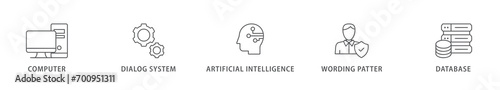 Chatbot banner web icon vector illustration concept with icon of computer, dialog system, artificial intelligence, wording patter and database
