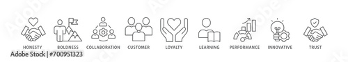 Company values banner web icon vector illustration concept with icon of honesty, boldness, collaboration, customer loyalty, learning, performance, innovative, trust