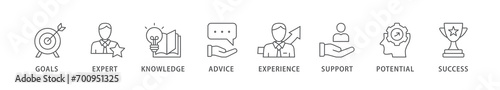 Consulting banner web icon vector illustration concept for business consultation with an icon of goals, expert, knowledge, advice, experience, support, potential, and success