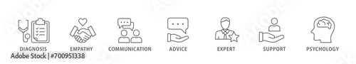 Counseling banner web icon vector illustration concept for counseling psychology and mental healthcare with an icon of diagnosis, empathy, communication, therapy, advice, expert, and support