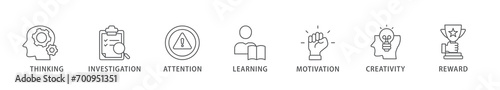 Curiosity banner web icon vector illustration concept with icon of thinking, investigation, attention, learning, motivation, creativity, reward