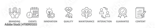 Customer engagement banner web icon vector illustration concept with icon of branding, events, innovation, quality, maintenance, interaction, guarantee, content