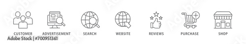 Customer journey banner web icon vector illustration concept of customer buying decision process with icon of customer, advertisement, search, website, reviews, purchase and shop