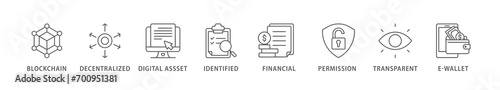 Defi banner web icon vector illustration concept with icon of blockchain, decentralized, digital assset, identified, financial, permission, transparent and e-wallet