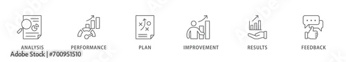 Evaluation banner web icon vector illustration concept  assessment system of business and organization standard with analysis, performance, plan, improvement, results, and feedback icon