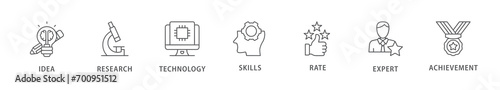 Experience banner web icon vector illustration concept with icon of idea, research, technology, skills, rate, expert and achievement