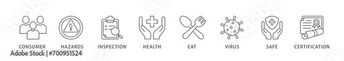 Food safety banner web icon vector illustration concept with icon of consumer, hazards, inspection, health, eat, virus, safe and certification