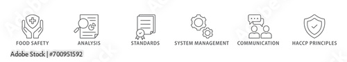 ISO 22000 banner web icon vector illustration concept for food safety standard with icon of analysis, standards, system management, communication, and haccp principles