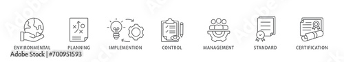 ISO 14001 banner web icon vector illustration concept with icon of environmental, planning, control, management, standard and certification