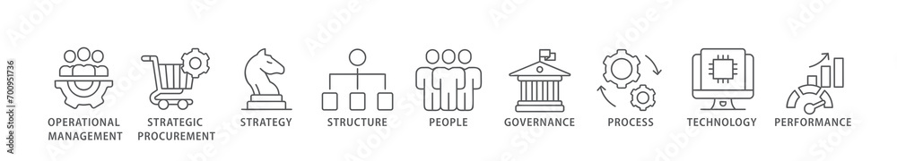 Procurement management banner web icon vector illustration concept with icon of operational management, strategy, structure, people, governance, process, technology and performance Procurement management banner web icon vector illustration concept with icon of operational management, strategy, structure, people, governance, process, technology and performance