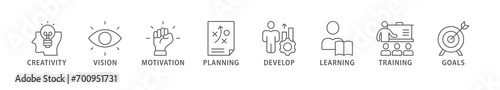 Personal growth banner web icon vector illustration concept with an icon of creativity, vision, motivation, planning, development, learning, training, and goals