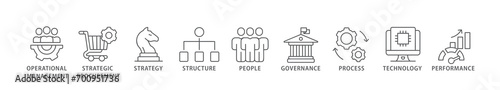 Procurement management banner web icon vector illustration concept with icon of operational management, strategy, structure, people, governance, process, technology and performance