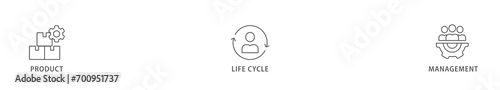 PLM banner web icon vector illustration concept for product lifecycle management with innovation, development, manufacture, delivery, cycle, analysis, planning, strategy, and improvement icon