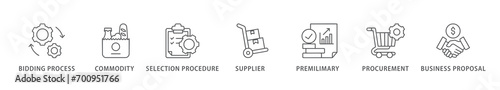 Rfp banner web icon vector illustration concept of request for proposal with icon of bidding process, commodity, selection procedure, supplier, premilimary, procurement and business proposal