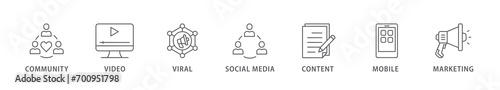SMM banner web icon vector illustration concept of social media marketing with icon of community, video, viral, social media, content, mobile and marketing