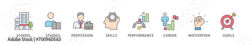 Apprenticeship banner web icon vector illustration concept with icon of school, studies, profession, skills, performance, career, motivation and goals