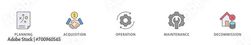 Asset life cycle banner web icon vector illustration concept with icon of planning, acquisition, operation, maintenance, and decommission