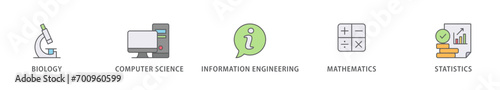 Bioinformatics banner web icon vector illustration concept with icon of biology, computer science, information engineering, mathematics and statistics