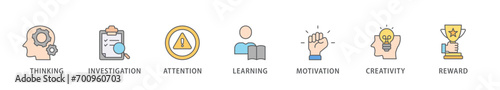 Curiosity banner web icon vector illustration concept with icon of thinking, investigation, attention, learning, motivation, creativity, reward