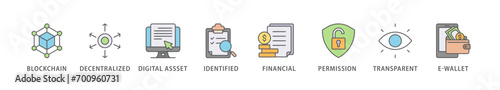 Defi banner web icon vector illustration concept with icon of blockchain, decentralized, digital assset, identified, financial, permission, transparent and e-wallet