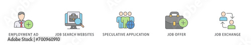 Find a job banner web icon vector illustration concept with icon of employment ad, job search websites, speculative application, job offer and job exchange