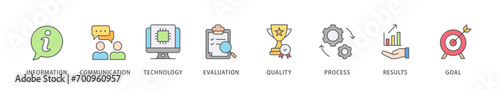ICT banner web icon vector illustration concept for information and communications technology with icon of antenna, radio, network, website, database, cloud, server, data, electronic, and processor