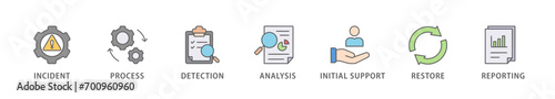 Incident management banner web icon vector illustration concept for business process management with an icon of the incident, process, detection, analysis, initial support, restore, and reporting