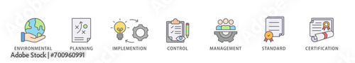 ISO 14001 banner web icon vector illustration concept with icon of environmental, planning, control, management, standard and certification