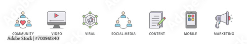 SMM banner web icon vector illustration concept of social media marketing with icon of community, video, viral, social media, content, mobile and marketing