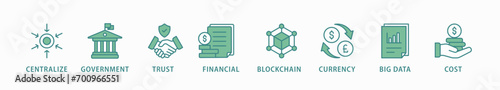 Cbdc banner web icon vector illustration concept of central bank digital currency with icons of centralize, government, trust, financial, blockchain, currency, big data and cost photo