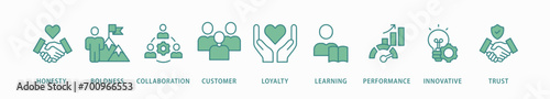 Company values banner web icon vector illustration concept with icon of honesty, boldness, collaboration, customer loyalty, learning, performance, innovative, trust
