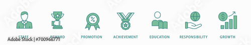Employee motivation banner web icon vector illustration concept with icon of staff, reward, promotion, achievement, education, responsibility and growth