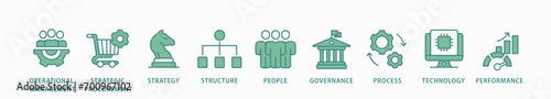 Procurement management banner web icon vector illustration concept with icon of operational management, strategy, structure, people, governance, process, technology and performance