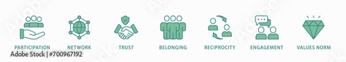 Social capital banner web icon vector illustration concept for the interpersonal relationship with an icon of participation, network, trust, belonging, reciprocity, engagement, and values norm