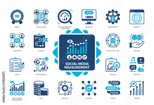 Social Media Measurement icon set. Goals, Social Media, Strategy, Methodology, Key Performance Indicator, Emotions, Brand, Website. Duotone color solid icons
