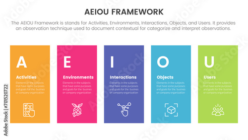 aeiou business model framework infographic 5 point stage template with height rectangle shape balance for slide presentation photo