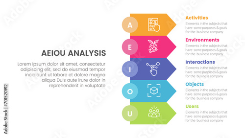 aeiou business model framework infographic 5 point stage template with rectangle arrow stack for slide presentation