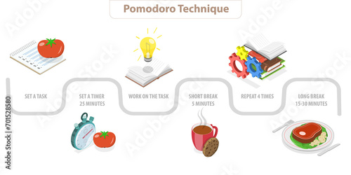 Εκτύπωση καμβά 3D Isometric Flat  Illustration of Pomodoro Technique, Time Management Approach