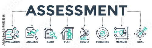 Assessment banner web icon for accreditation and evaluation method on business and education with evaluation, analysis, audit, plan, result, progress, measure, and goal icon.  Vector illustration