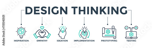 Design thinking process infographic banner web icon concept with an icon of inspiration, empathy, ideation, implementation, prototyping, and testing. Vector illustration 