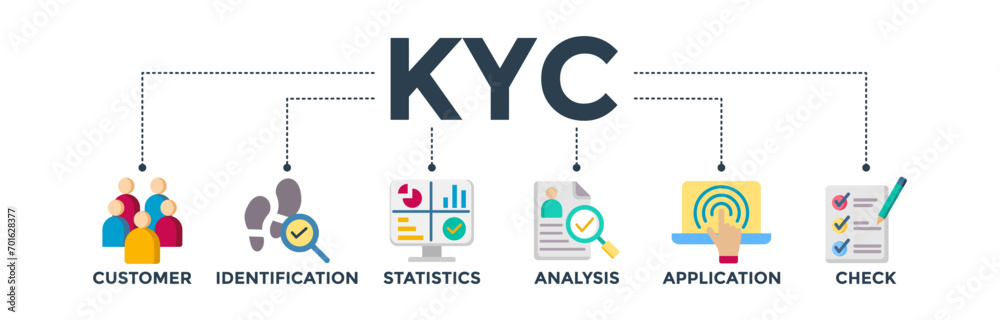 KYC banner concept of know your customer with icon of consumer, identification, statistics, analysis, application, check. Web icon vector illustration KYC banner concept of know your customer with icon of consumer, identification, statistics, analysis, application, check. Web icon vector illustration