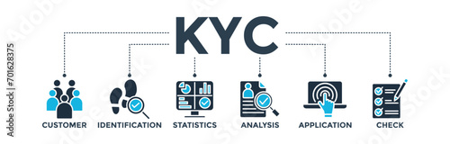 KYC banner concept of know your customer with icon of consumer, identification, statistics, analysis, application, check. Web icon vector illustration