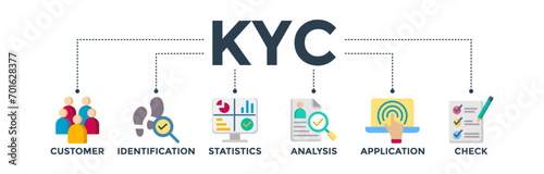 KYC banner concept of know your customer with icon of consumer, identification, statistics, analysis, application, check. Web icon vector illustration photo