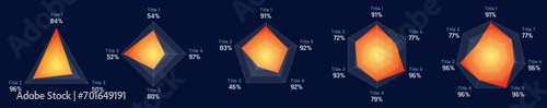 Orange center gradient, technical radar chart set with 3, 4, 5, 6, 7 axial, Futuristic analysis chart with dark background and white lines photo