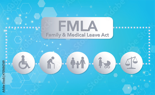 FMLA. Family and medical paid sick leave law with social services icons. Information awareness poster.