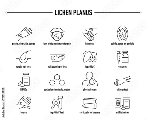 Lichen Planus symptoms, diagnostic and treatment vector icons. Line editable medical icons.