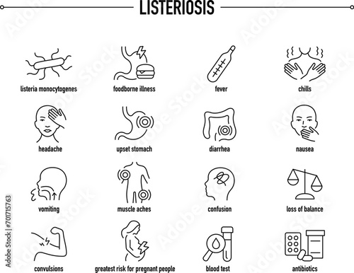 Listeriosis symptoms, diagnostic and treatment vector icons. Line editable medical icons. photo